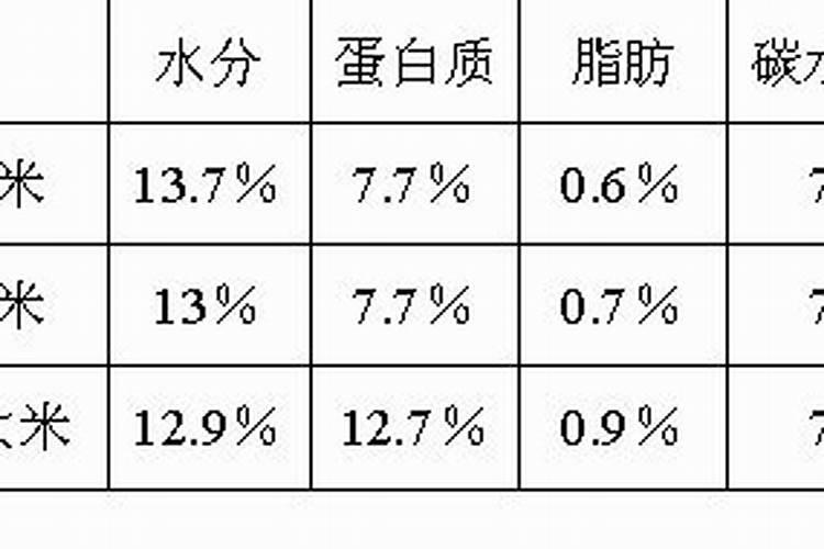 叶面肥喷施方法是什么？喷施叶面肥时有哪些注意事项？