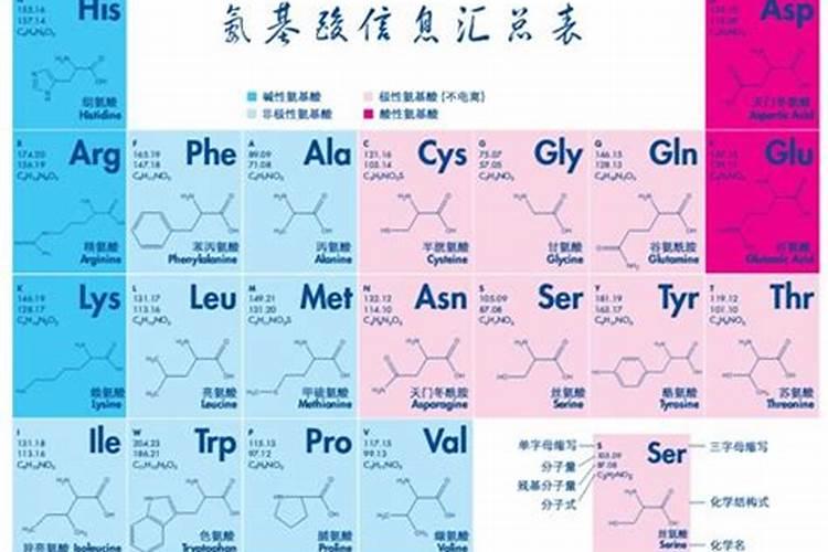 氨基酸叶面肥能控旺吗 氨基酸叶面肥如何控旺