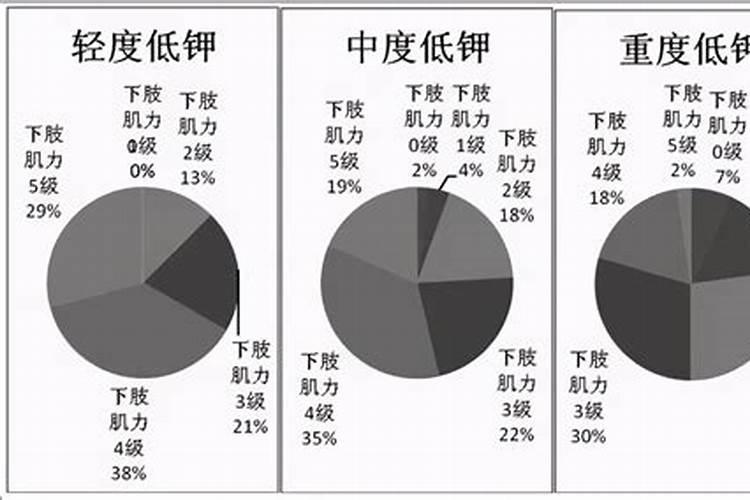 引起高钾血症的原因有哪些