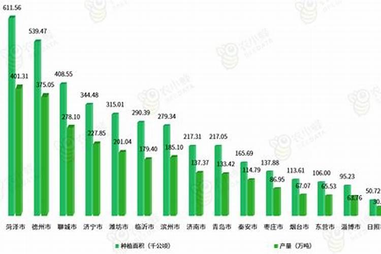叶面肥喷施浓度