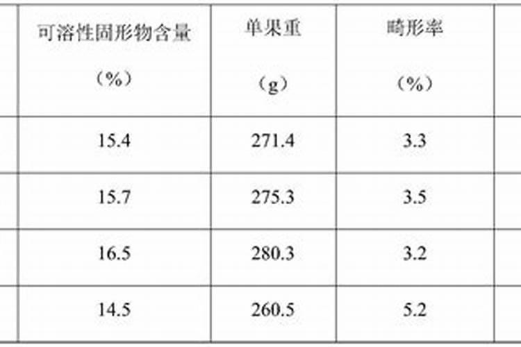 矿源黄腐酸钾可以和种子掺混在一起吗？
