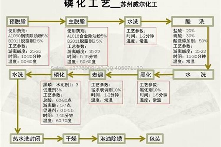 黑磷概念股能取代石墨烯概念股吗