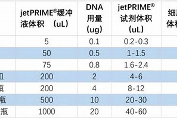六孔板转染质粒加多少ug