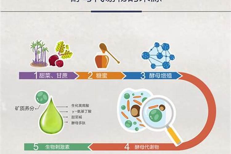 请问有机肥中的NPK总成份不够怎么办？现在总成分只有7,想提高到15以上...