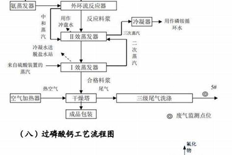磷肥可以杀青苔吗