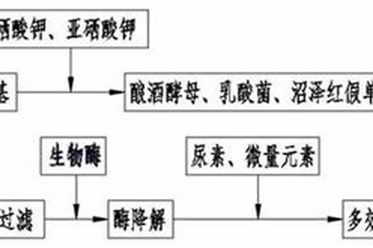草莓白粉病太严重了,你们是怎么防治的