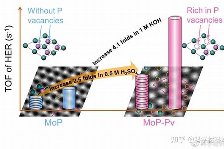 ph值对磷肥影响