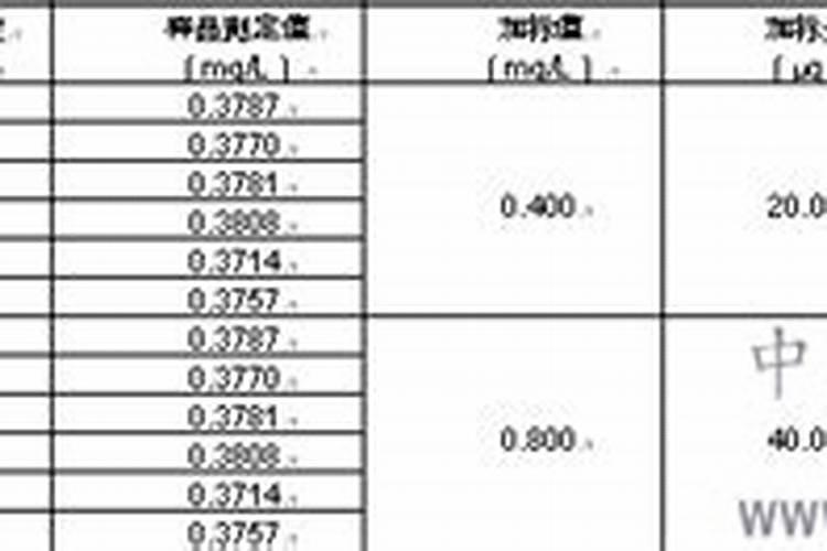 棉田怎样施用硼肥？