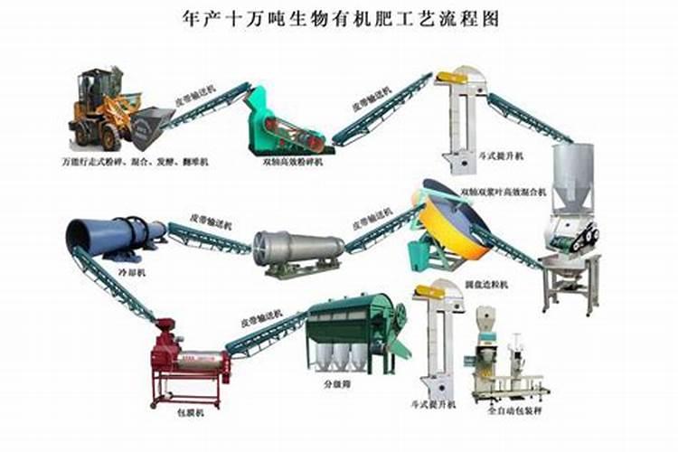 杭州鑫峰有机肥制造有限公司怎么样？