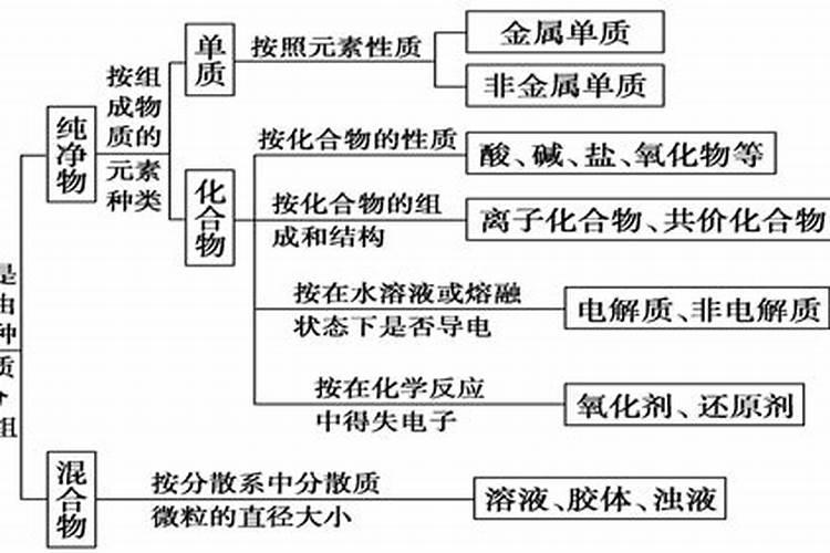 大量元素大量元素的作用
