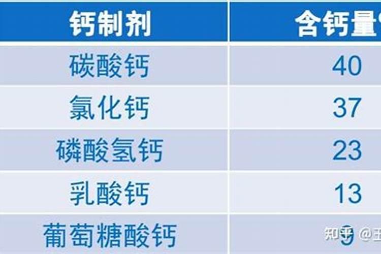 高钙食品含钙量标准是多少？