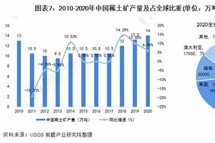 叶面肥配方方案