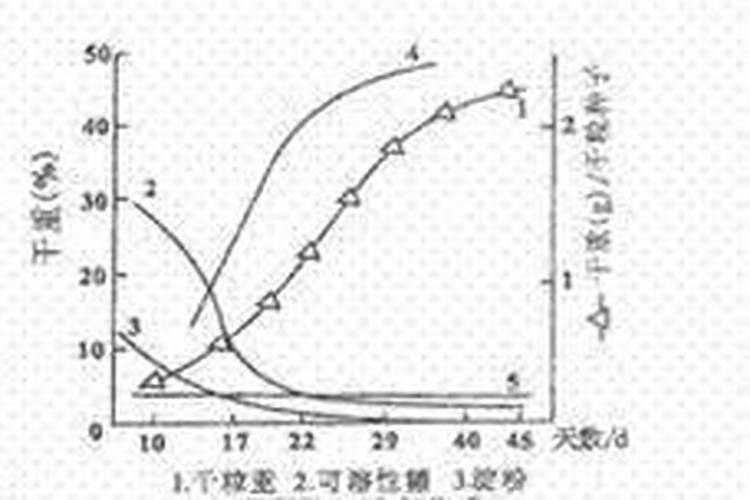 氮.磷.钾各影响植物的什么