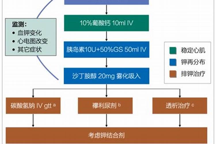 怎么样才能快速增高？