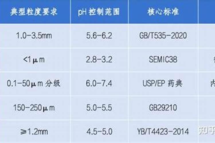 硫肥对农作物有哪些作用,高硫氮肥适用于什么作物