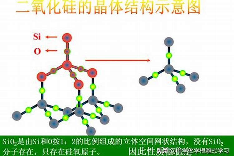 全水溶硅肥成分是什么