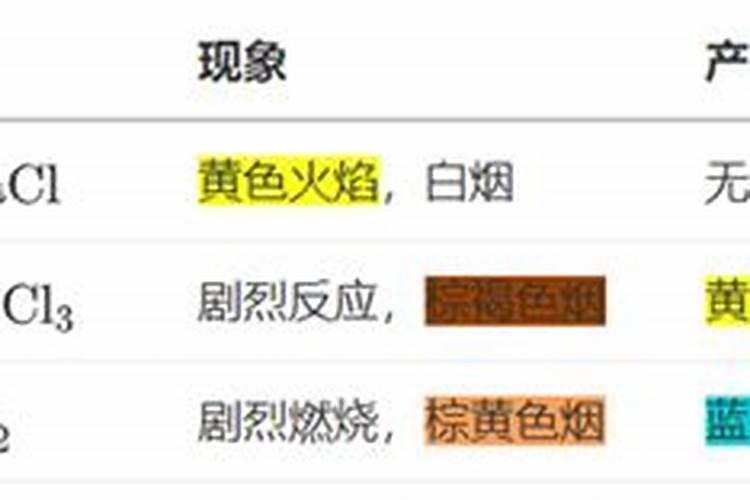 水榕水草怎么养