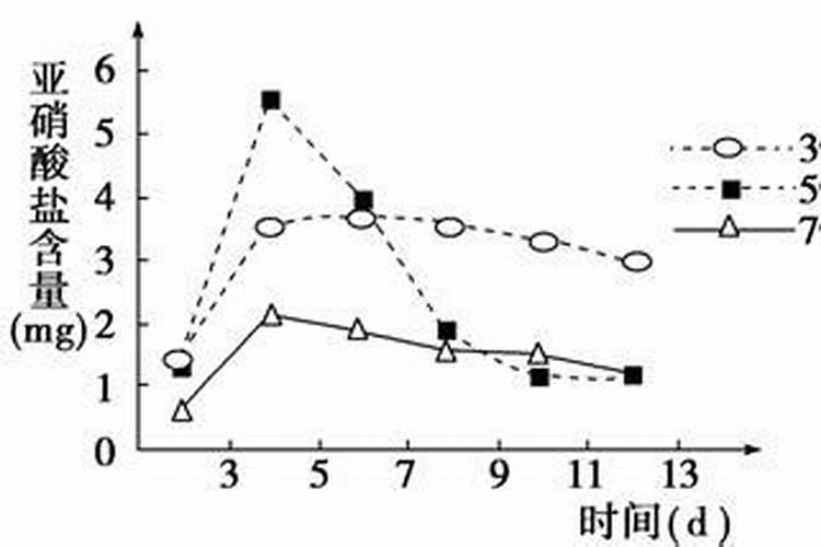 亚硝酸盐是什么意思