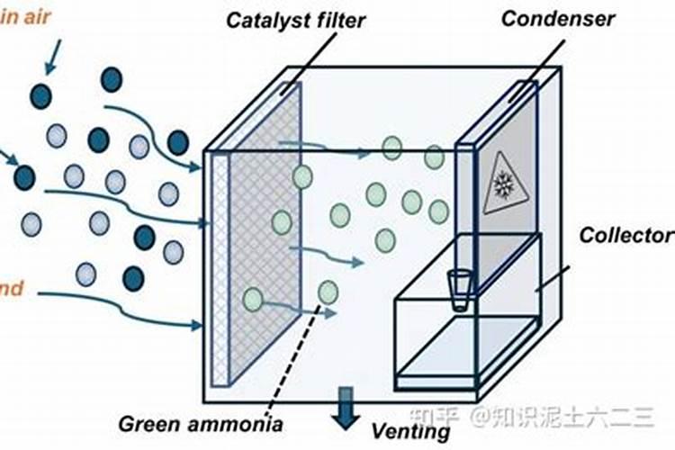 氮气用于制氮肥是化学性质吗
