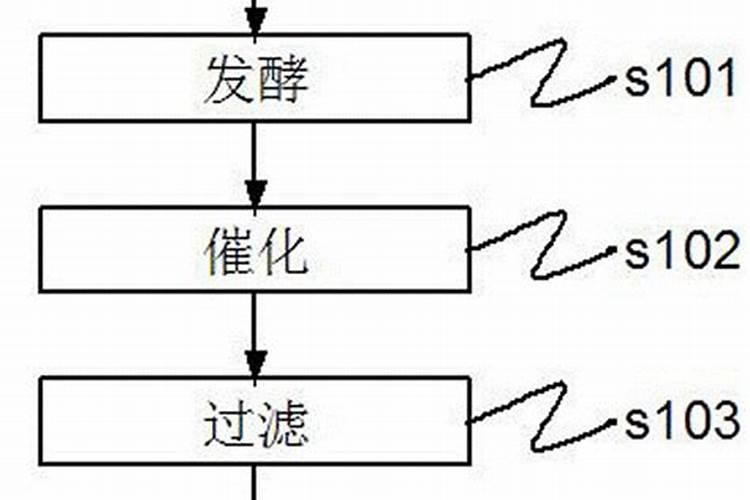氨基酸在果树哪个时期用最佳