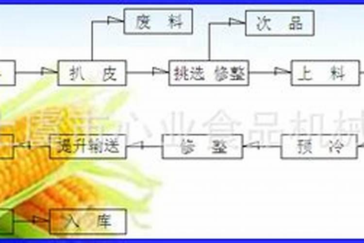 玉米几叶打磷酸二氢钾最好