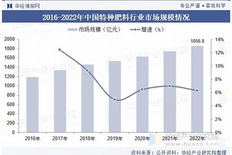 化肥是什么行业