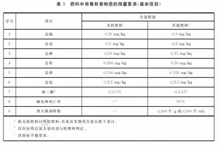 土壤速效钾的测定方法有哪些？