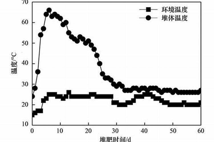 蕃茄适合施什么肥？？