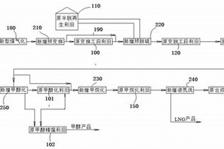新疆能源矿产资源现状、优势、潜力及其配置和供需平衡研究