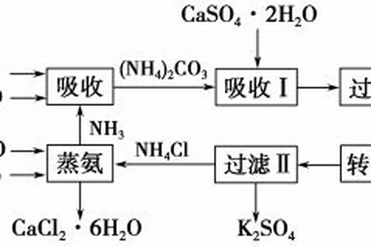 黄瓜如何施肥和浇水 用什么肥料产量高