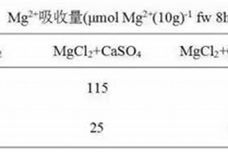 钾肥过量如何