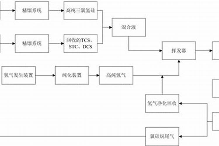 硅肥的原料和工艺分哪些,有哪位专家知道,求告知