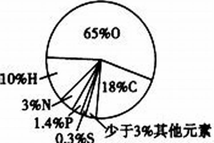 如何区别大量元素、中量元素、微量元素？