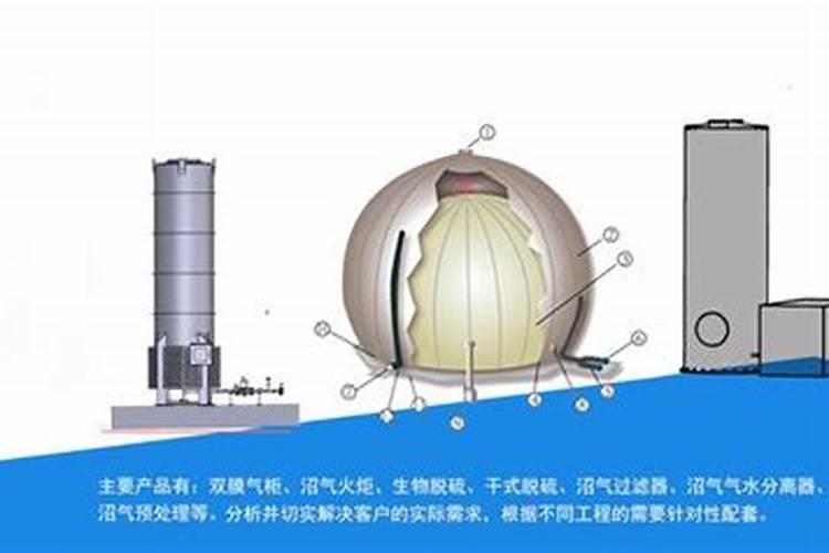 沼气肥料中N,P,K含量与作用的研究