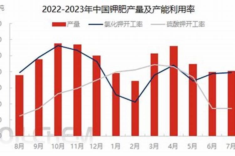 30斤水放多少硼肥