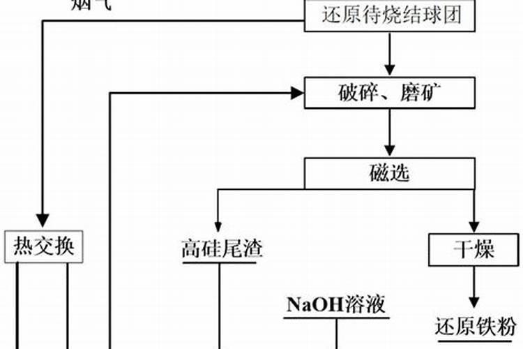 硅肥施肥方法