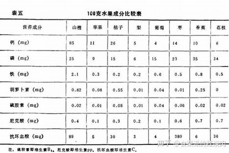 山楂树用什么肥料最好