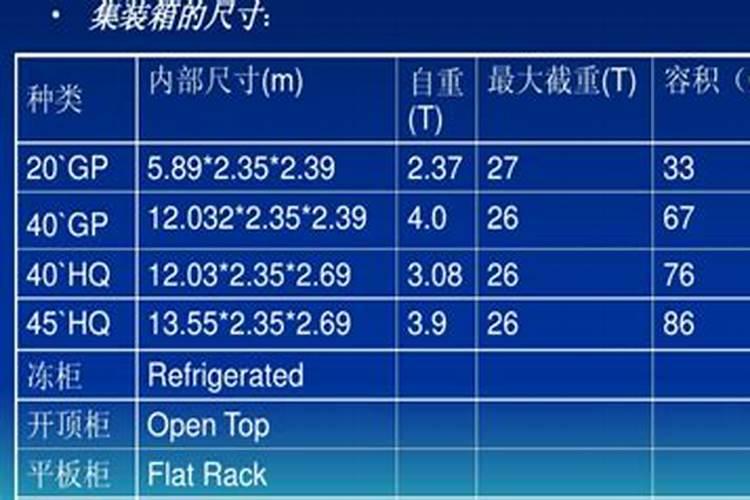 一斤鱼变成多少鱼蛋白肥料