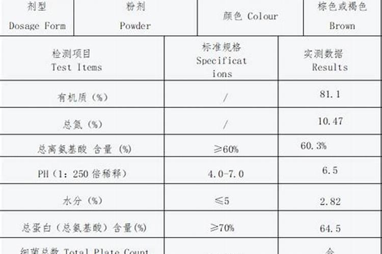 鱼营养不良症怎么防治？