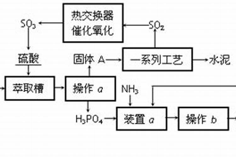 常见的氮肥、磷肥、钾肥、复合肥有哪些……