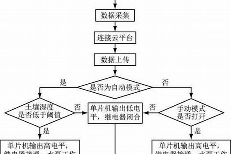 小麦浇水施肥方法 小麦应该如何浇水施肥？