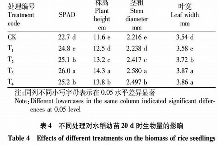 西红柿育苗营养土的比例是多少