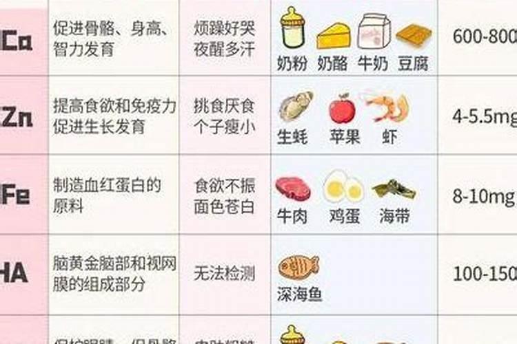 补微量元素吃什么好
