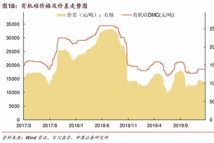 有机硅在农业的作用和用途是什么