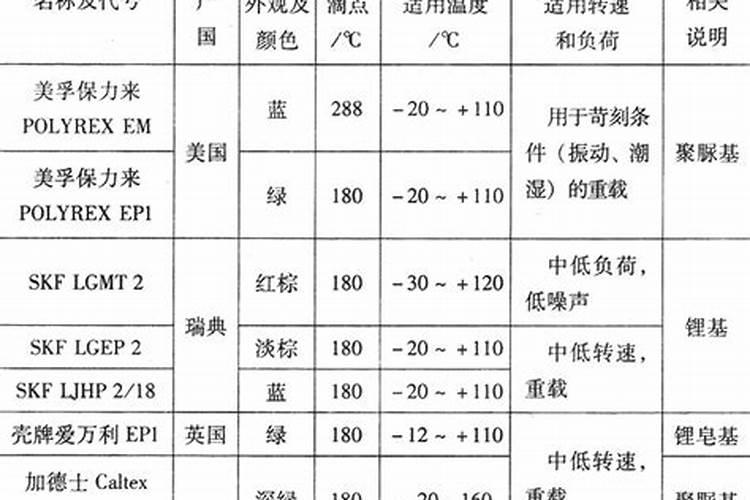 硼肥有哪些