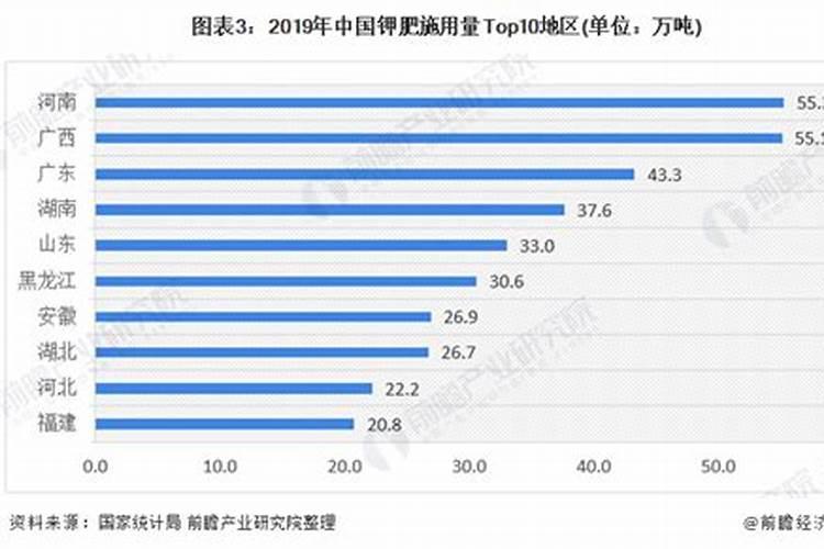 中国钾肥紧缺的原因