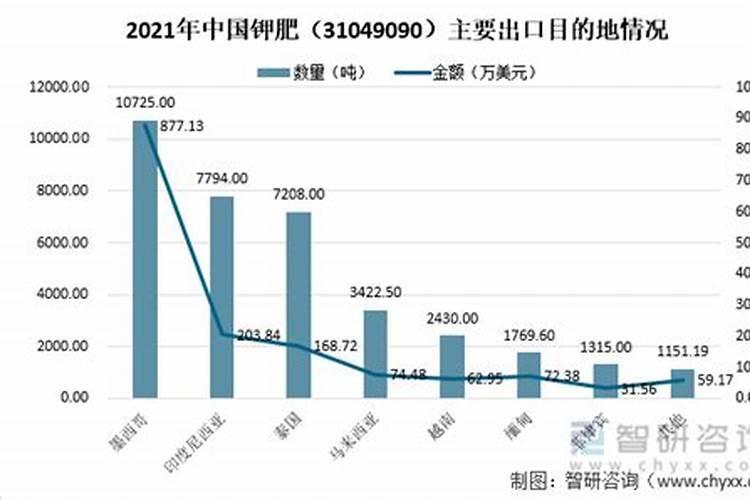 贫血有什么补血的药？