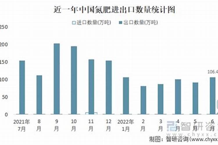 小氮肥 什么意思