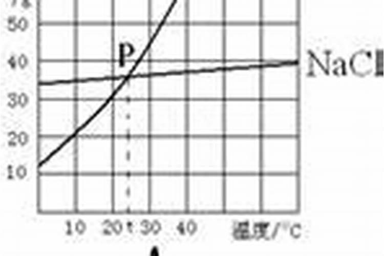 八大强酸四大强碱