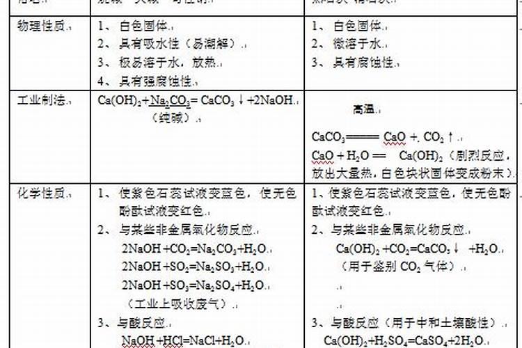 为什么固体的NAOH和KNO3能用水鉴别,有什么现象？